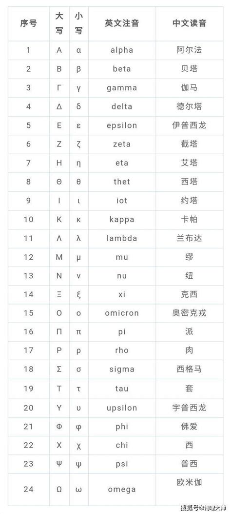 磁場代號|物理符號表